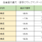 ブラックマンデー時の各資産クラスの最大下落率