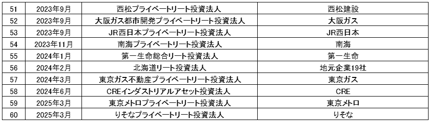 私募リート一覧③