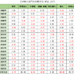 日本株の部門別売買状況（2006年以降の長期時系列データ）