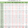 日本株の部門別売買状況（2006年以降の長期時系列データ）
