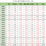 日本株の部門別売買状況（2006年以降の長期時系列データ）