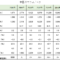 中国のマクロデータ（GDP・経常収支・失業率・外貨準備高・格付け）推移