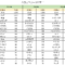 世界の人口上位20ヶ国の変遷（2015年・2030年・2050年）
