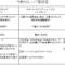 代表的なラップ型投信一覧