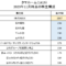 個人は3％未満で分離課税、法人は1/3超で100％益金不算入