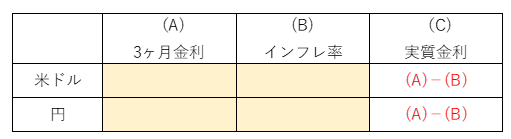 実質金利差の計算方法