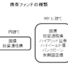 債券の種類