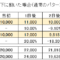 ブルベアファンドの価格推移（下方乖離）