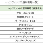ヘッジファンドの運用戦略（投資手法）一覧