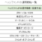 ヘッジファンドの運用戦略（投資手法）一覧