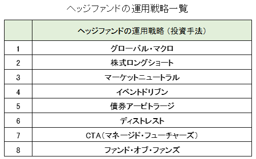 ヘッジファンドの運用戦略（投資手法）一覧