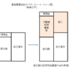 株特はずし