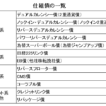 仕組債の商品一覧