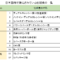 仕組債一覧