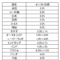 主要国のインフレ目標