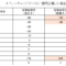 オペレーティングリース（JOL）の損益・キャッシュフロー一覧