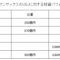 ゴールドマン・サックスのユニバーサル・スタジオ・ジャパン（USJ）に対する投資パフォーマンス