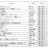 日本株アクティブファンドのリターンランキング