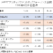 J-REITアクティブファンドのパフォーマンス比較（2016年8月基準）