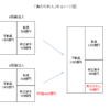 J-REIT 負ののれんイメージ図
