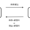 貸株のスキーム