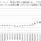 イオンリートの新規公開から指数組入れまでの推移