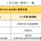 人民元建て債券市場のまとめ