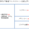 不動産ファンドのシニアローン・メザニンローン・エクイティの比率