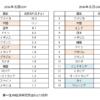 GDP比較