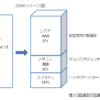 CLO仕組み図