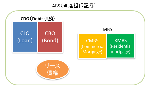 ABS（CLO・CBO・MBS）イメージ図