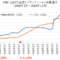 FRB･日銀のバランスシート（資産残高）長期チャート