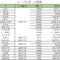 ユーロ導入国一覧（EU加盟国）