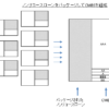 CMBS