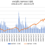 VIX指数とS&P500指数の比較チャート