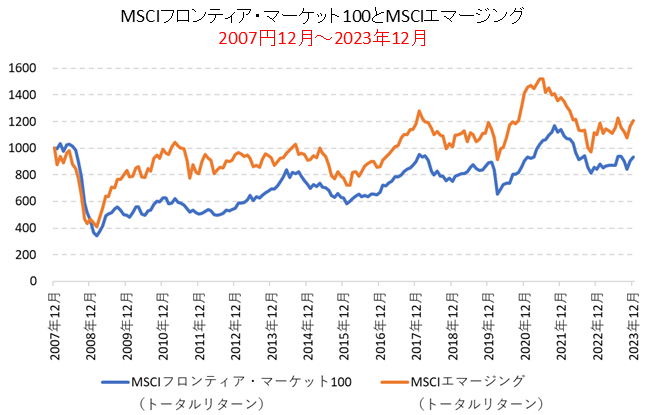 MSCIフロンティア・MSCIエマージング長期比較チャート