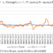 日本の短期金利とインフレ率の比較チャート