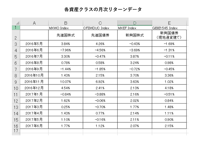 リスクリターンデータ