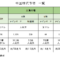 中国株式市場の概要一覧（本土・香港市場）