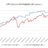 世界の名目GDPと株式時価総額比較