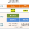 公的年金・私的年金の概要（全体感）