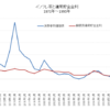 インフレ率と通常貯金金利チャート