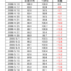 日経平均銘柄入替の影響②