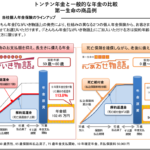 トンチン年金と通常の年金の比較図