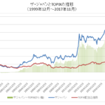 ザジャパンとTOPIXの長期推移