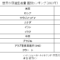 世界の原油生産量ランキング