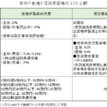 実物不動産と信託受益権のコスト比較