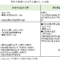 実物不動産と信託受益権のコスト比較
