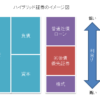 ハイブリッド証券のイメージ図
