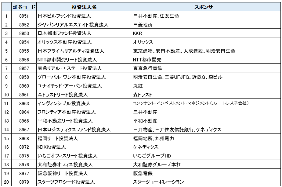 J-REITのスポンサー一覧①